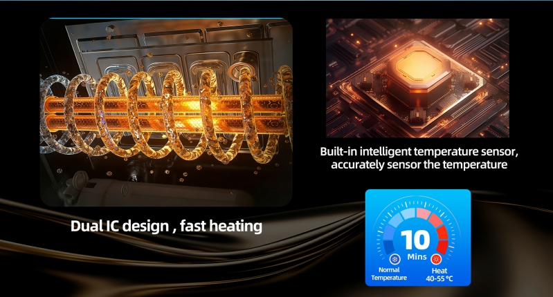 Smart Compression Technology