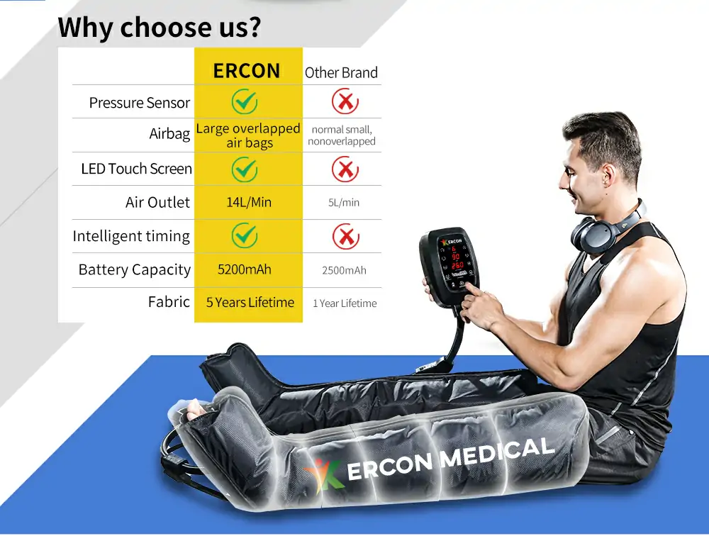 ERCON Compression Boots 9690K B