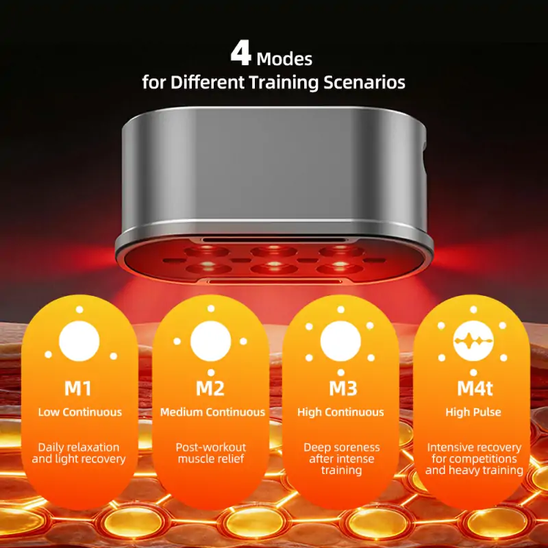 ERCON Portable, Wearable Red Light Therapy Device RL201