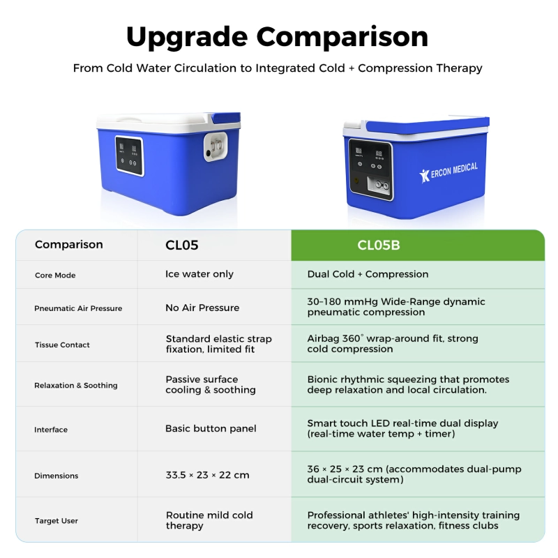 CL05B Integrated Ice & Compression Therapy Machine