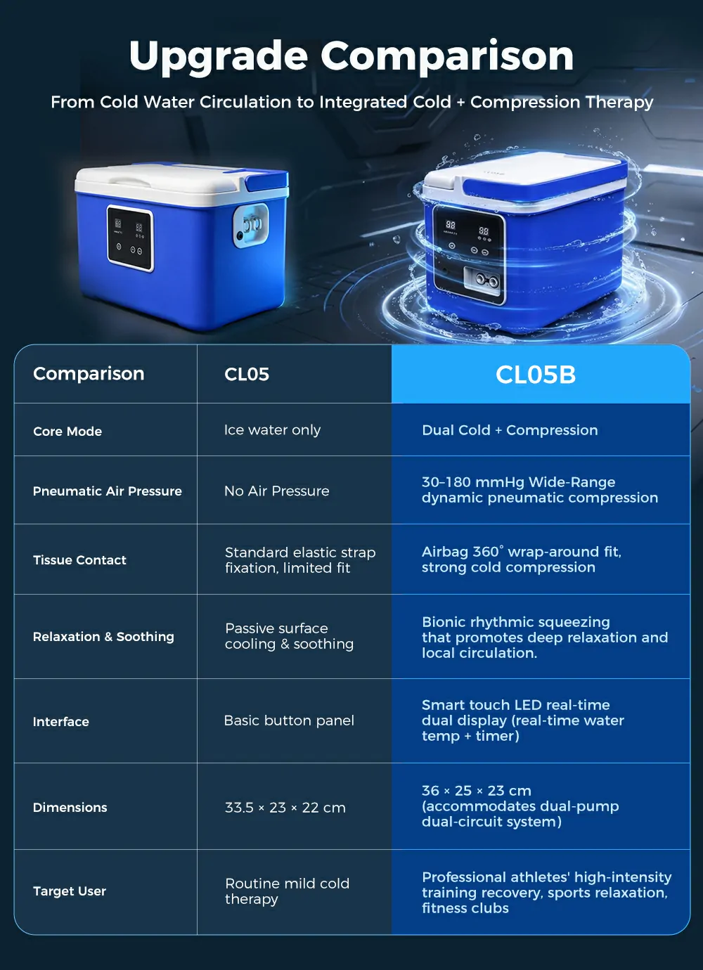 CL05B Integrated Ice & Macchina per terapia compressiva des3